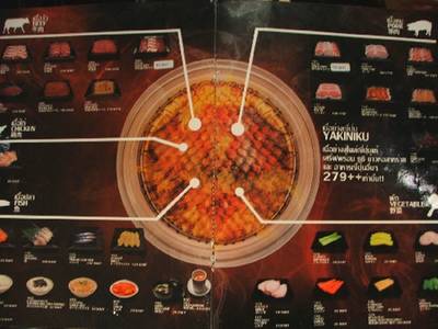 เมนูชุดปิ้งย่าง Yakiniku ที่ ร้านอาหาร Miyabi Japanese Buffet The Mall ท่าพระ