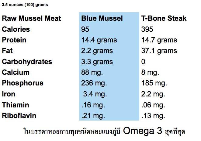 Mussel Nutrition Facts! ที่ ร้านอาหาร Bouchot