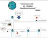 ร้านอาหาร กลิ่นศิลป์ คอฟฟี่