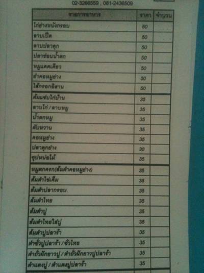 ร้านอาหาร ครัวป้าแก้ว