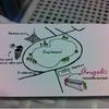 แผนที่ร้าน ที่ ร้านอาหาร Angelo Homemade Ice-Cream