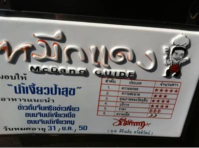 น้ำเงี้ยวป้าสุข ที่ ร้านอาหาร น้ำเงี้ยวป้าสุข ร้านก๋วยเตี๋ยวสิบสองปันนา