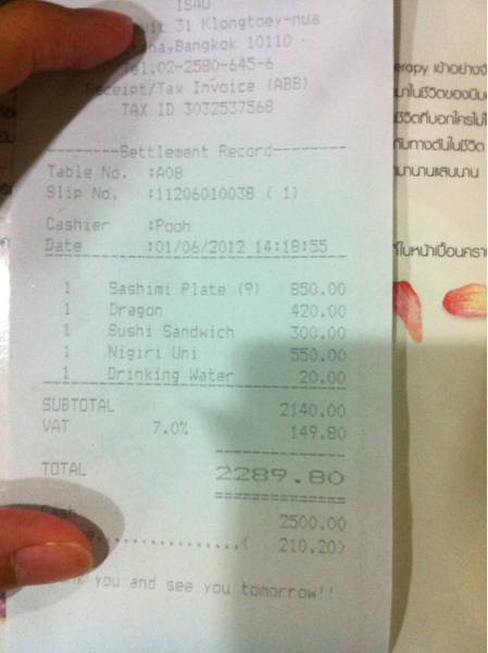 ราคาประกอบการตัดสินใจ ที่ ร้านอาหาร Isao