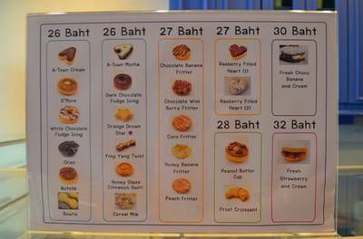 โดนัทหน้าต่างๆ ที่ ร้านอาหาร Sublime Doughnuts