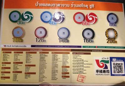 ร้านอาหาร Heiroku Sushi เซ็นทรัล พระราม 9