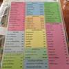 เมนู ดูว่ามีอะไรและราคาคร่าวๆครับ ที่ ร้านอาหาร ร้านอาหารริมคลองน้ำอ้อม