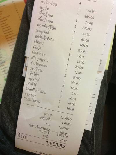 ค่าเสียหาย ที่ ร้านอาหาร Mama Do By เธอ นราธิวาสฯ
